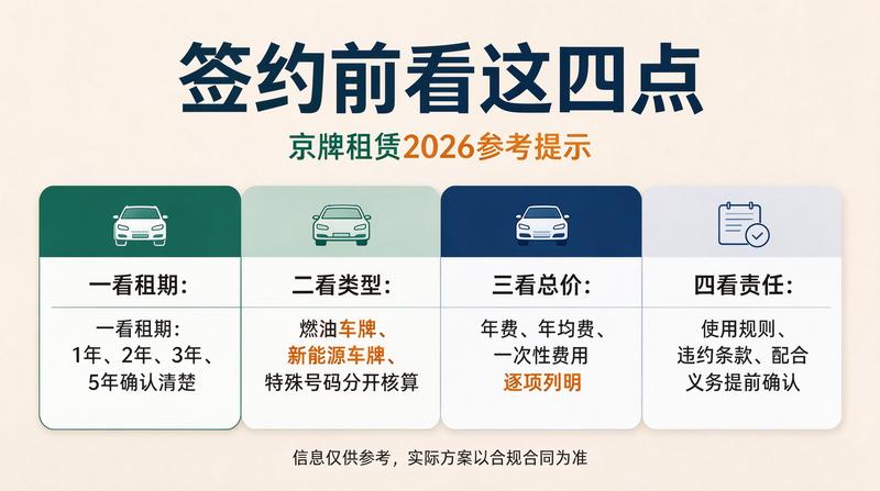 朝阳区及各区域京牌服务网点