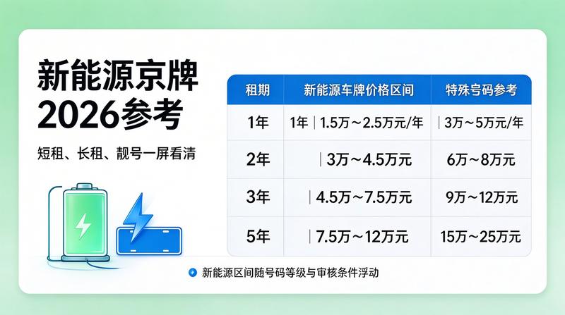 2026年北京新能源汽车发展现状